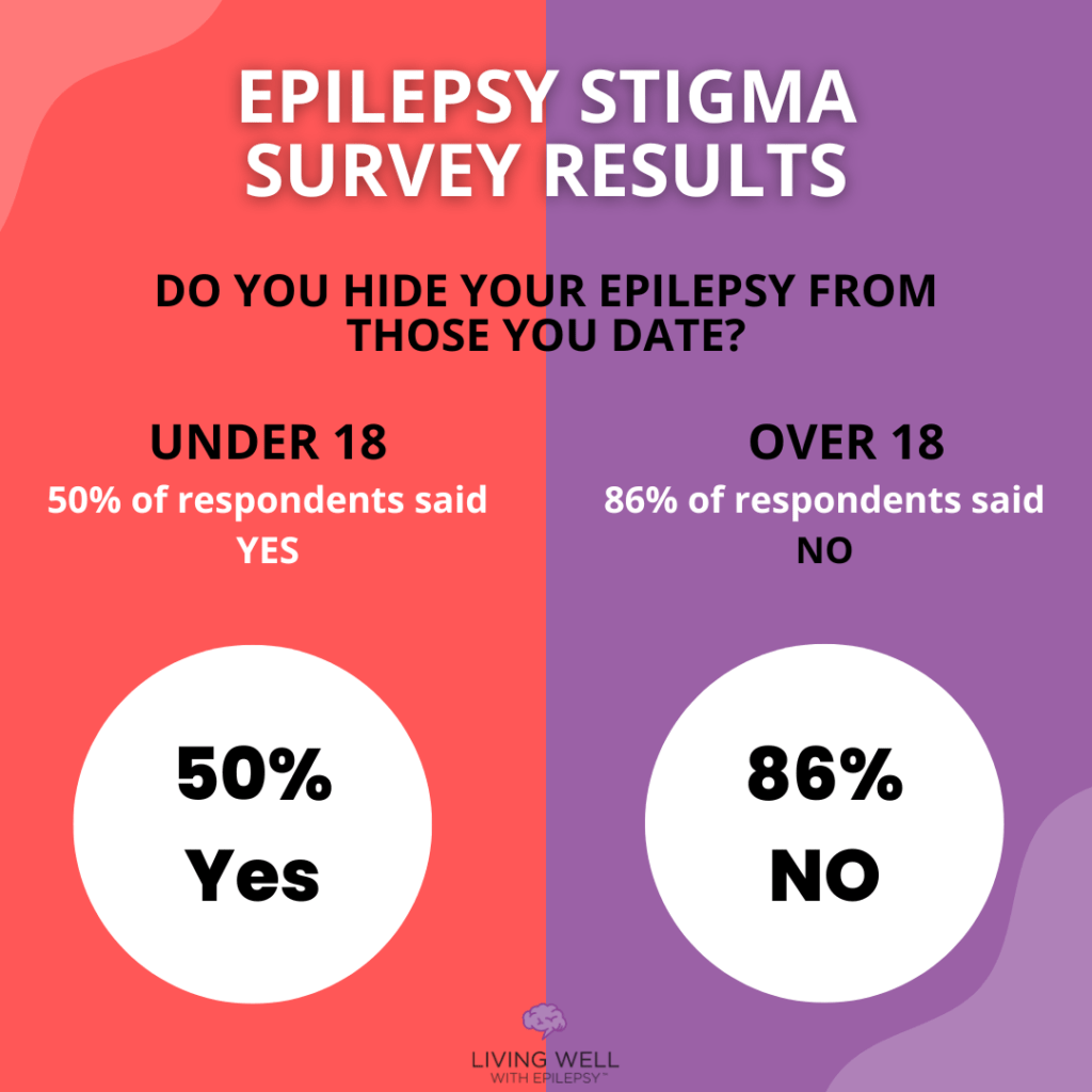 Do you hide your epilepsy from those you date?