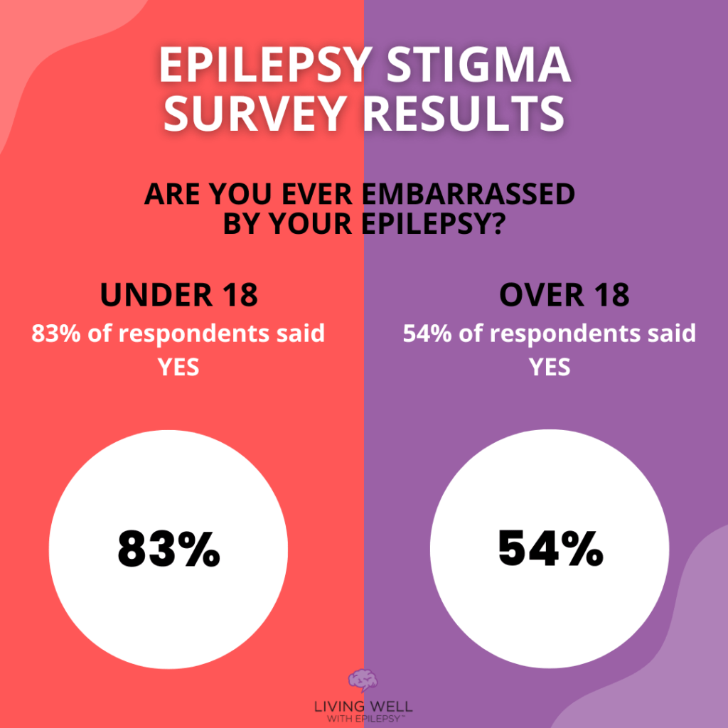 Are you ever embarrassed by your epilepsy?