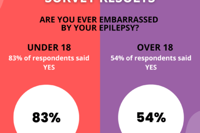Are you ever embarrassed by your epilepsy?