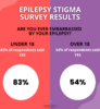 Epilepsy Blog Relay: Epilepsy Stigma in Teens and Adults