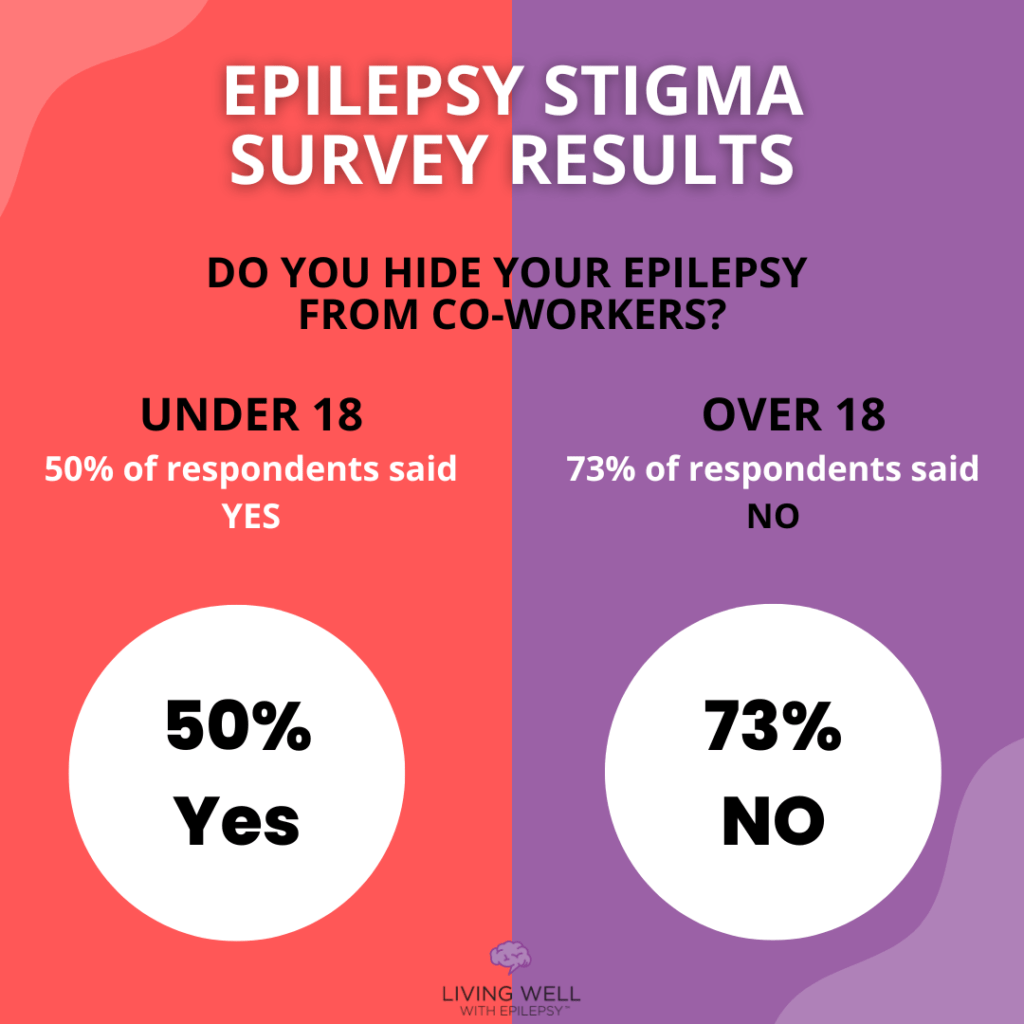 Do you hide your epilepsy from your co-workers?