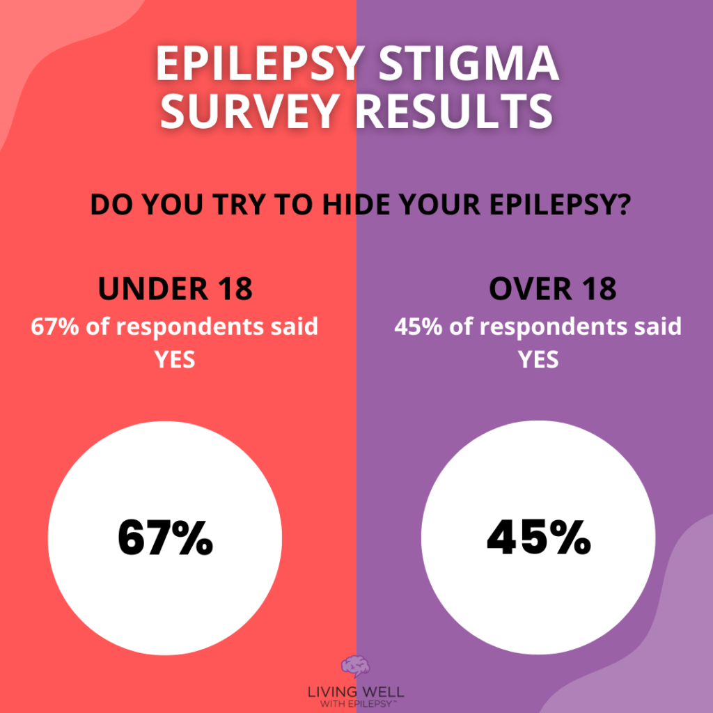 Do you try to hide your epilepsy?